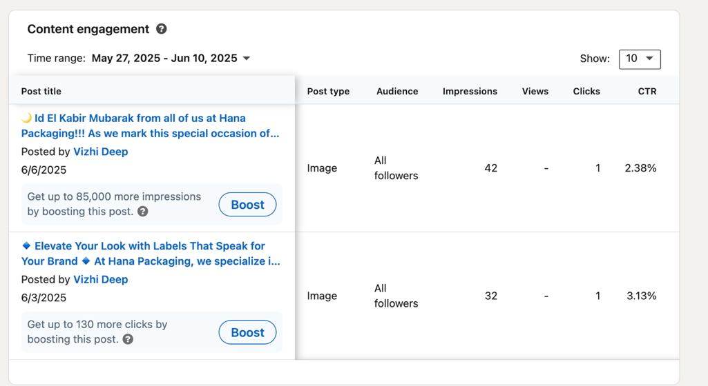 LinkedIn content engagement table showing Eid El Kabir post 42 impressions 1 click 2.38% CTR and Elevate Your Look 32 impressions 1 click 3.13% CTR posted by Vizhi Deep
